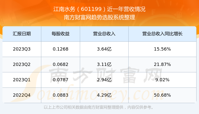 股票601199，深度解析與市場前景展望，股票601199深度解析與未來市場前景展望