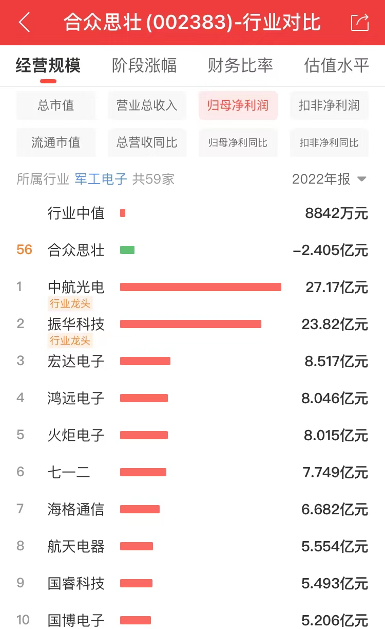 探索002383股吧的獨(dú)特魅力與機(jī)遇，揭秘，股吧代碼002383的獨(dú)特魅力與無(wú)限商機(jī)探索