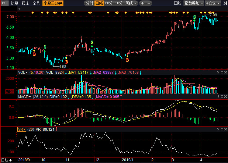 關于股票行情分析，002375股票走勢展望，股票行情分析，展望002375股票走勢