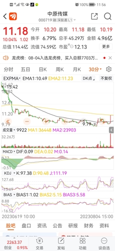 中原傳媒股（代碼，000719）深度解析，中原傳媒股（代碼，000719）全面深度解析