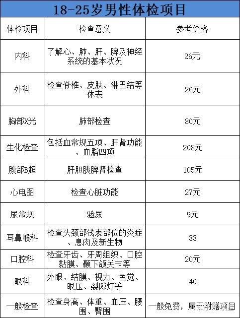 男性征兵體檢項(xiàng)目清單詳解，男性征兵體檢項(xiàng)目清單全面解析