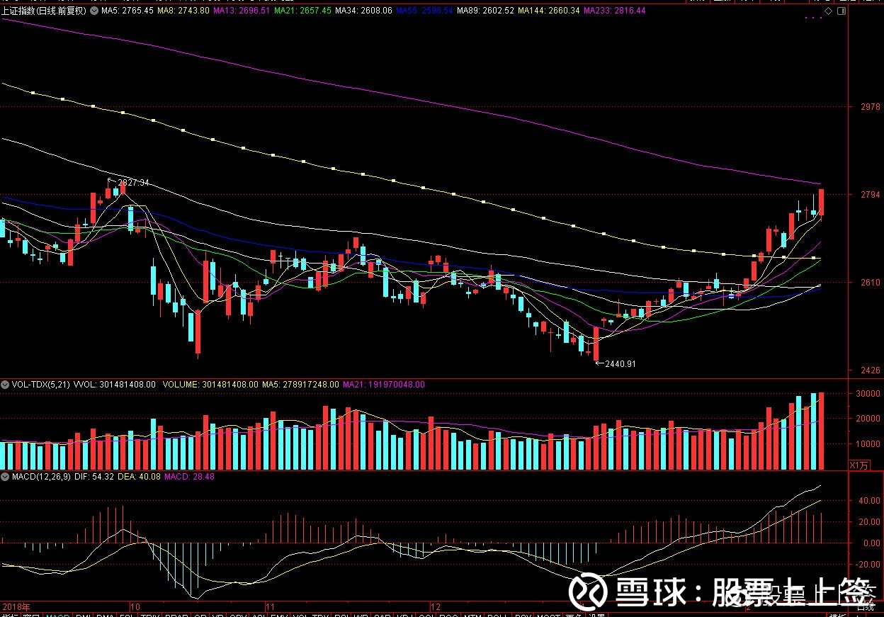 今日大盤走勢如何，深度分析與預(yù)測，今日大盤深度分析與預(yù)測，走勢、動向及未來預(yù)測