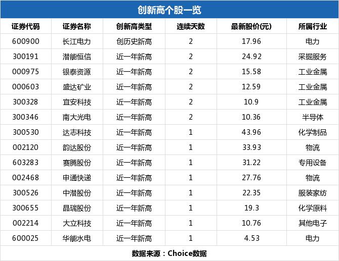 科力爾股票，深度解析與前景展望，科力爾股票深度解析及前景展望