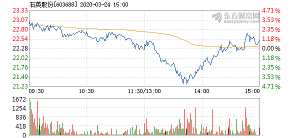 石英股份股票，深度解析與前景展望，石英股份股票深度解析與前景展望展望。
