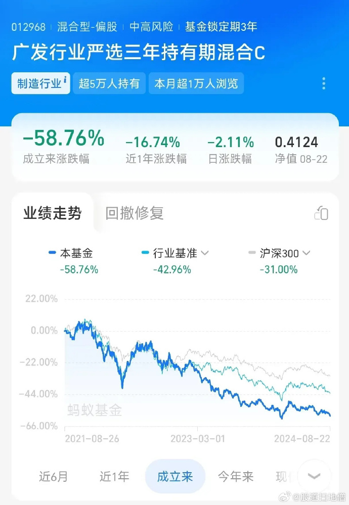 深入了解廣發(fā)高端制造基金（代碼，004997），廣發(fā)高端制造基金（代碼，004997）深度解析