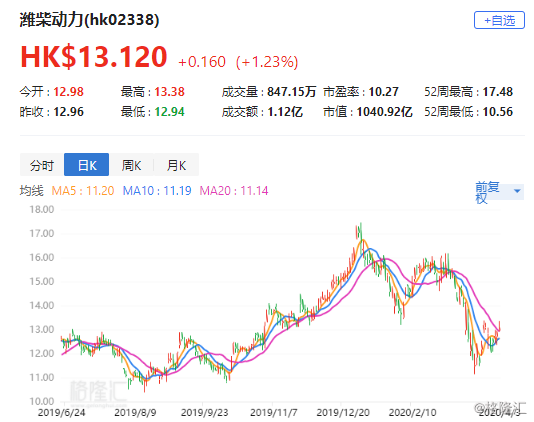 濰柴集團(tuán)股票，深度解析與投資前景展望，濰柴集團(tuán)股票深度解析與投資前景展望