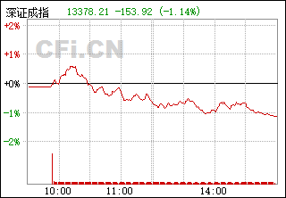 關于深證成指399001的探討與解析，深證成指399001深度解析與探討