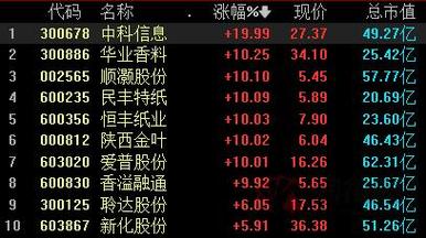 探索002567股吧的獨(dú)特魅力與機(jī)遇，揭秘002567股吧，獨(dú)特魅力與無限機(jī)遇