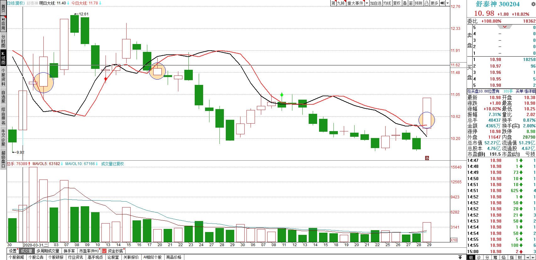 關(guān)于股票行情分析，探索300204股票的動態(tài)與前景展望，股票行情分析，探索300204股票動態(tài)及前景展望