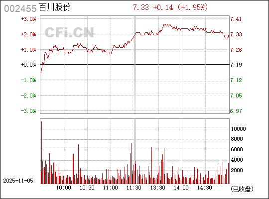 揭秘002455百川股份股吧的獨(dú)特魅力與未來(lái)展望，揭秘，百川股份股吧的獨(dú)特魅力和未來(lái)展望