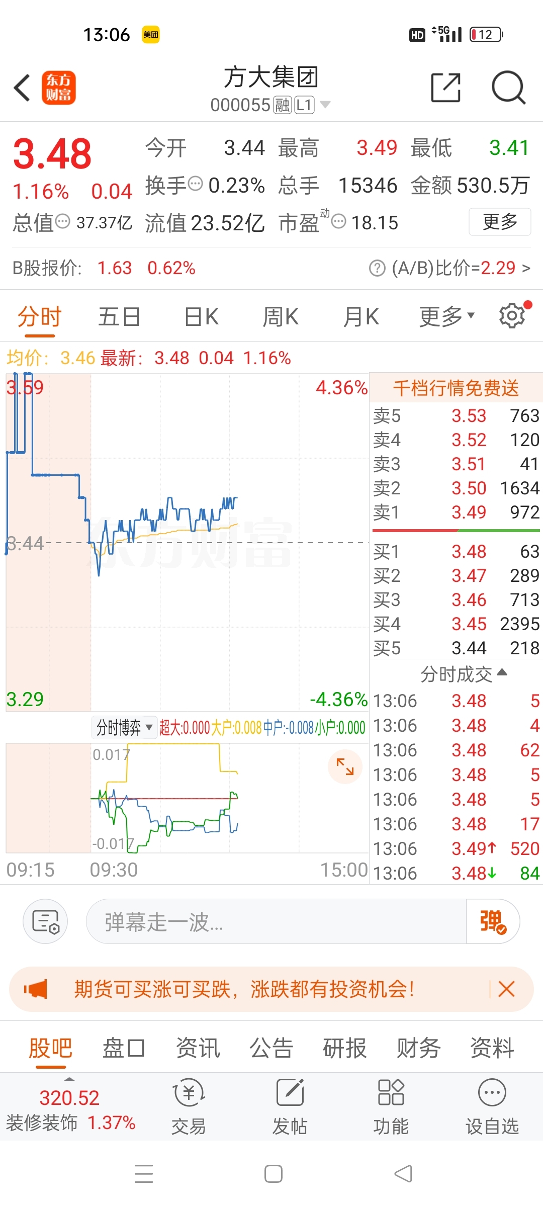 方大集團(tuán)股票，深度解析與前景展望，方大集團(tuán)股票深度解析及前景展望