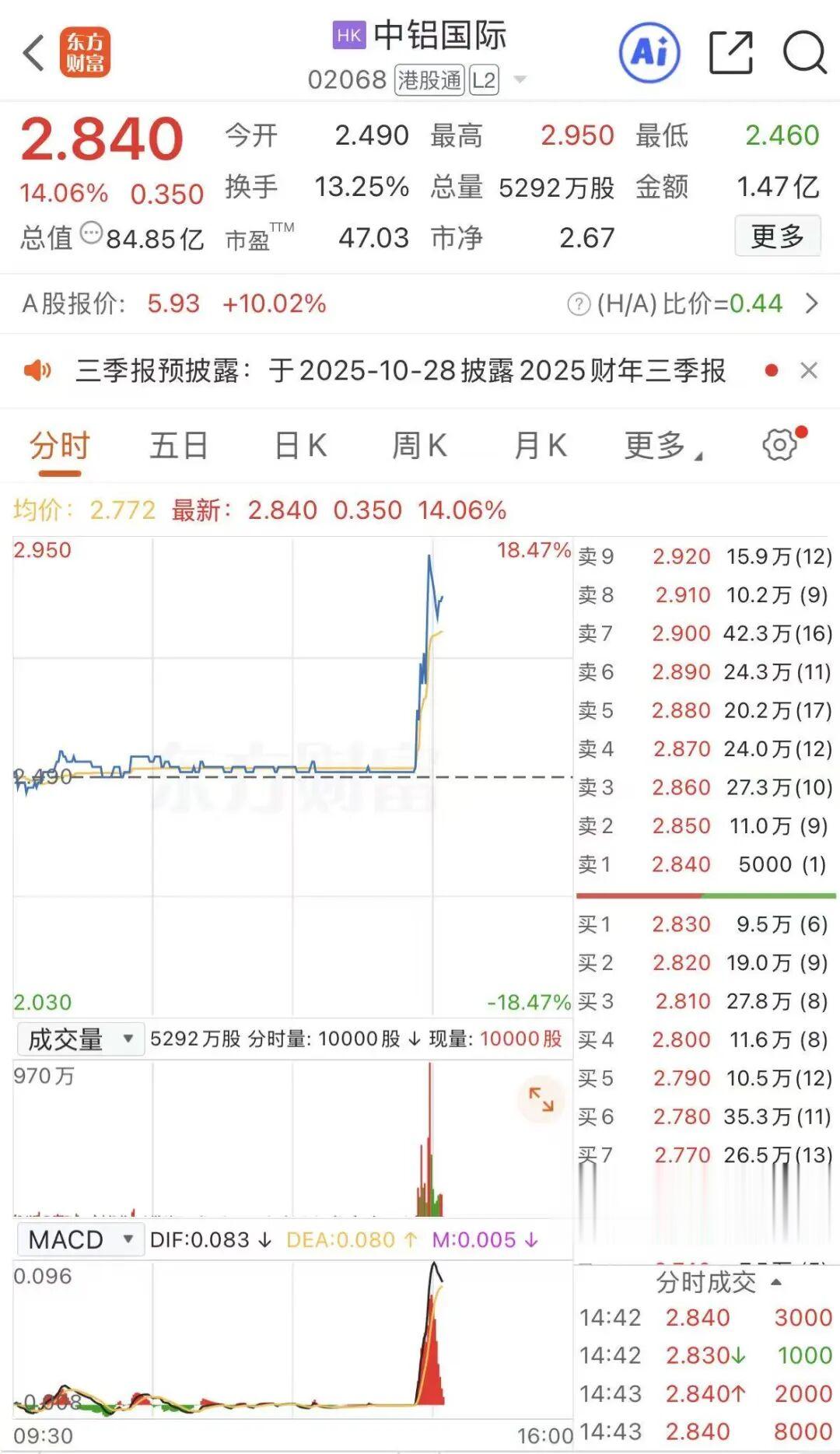 關(guān)于股票行情分析，聚焦代碼為002926的股票動(dòng)態(tài)，股票行情分析，聚焦代碼為002926的動(dòng)態(tài)走勢(shì)觀察