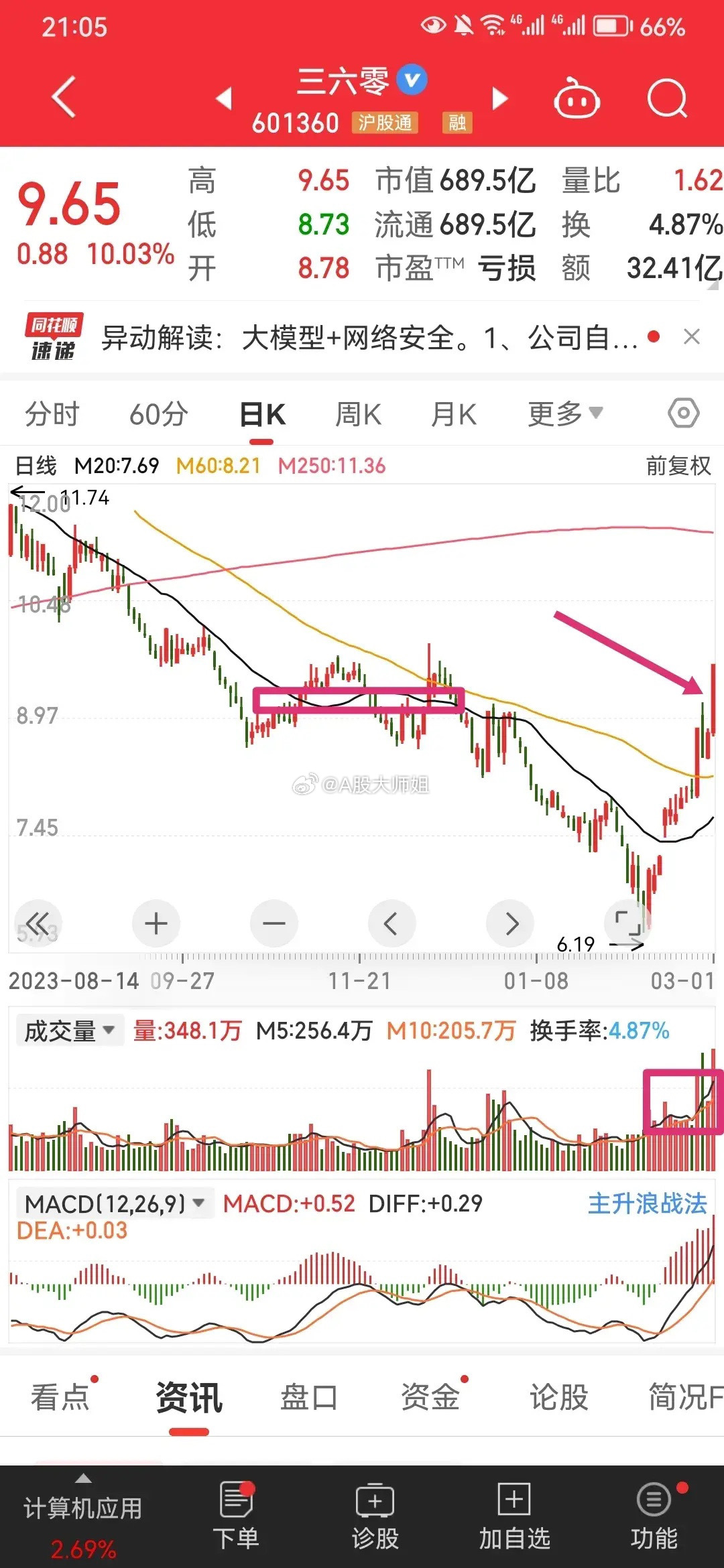 關(guān)于股票行情的探討——聚焦300605股票行情分析，聚焦300605股票行情深度探討與分析