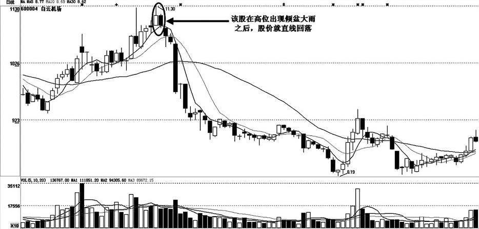 關于股票行情分析，探索600004股票的動態(tài)與前景展望，股票行情深度解析，聚焦600004股票動態(tài)及未來前景展望