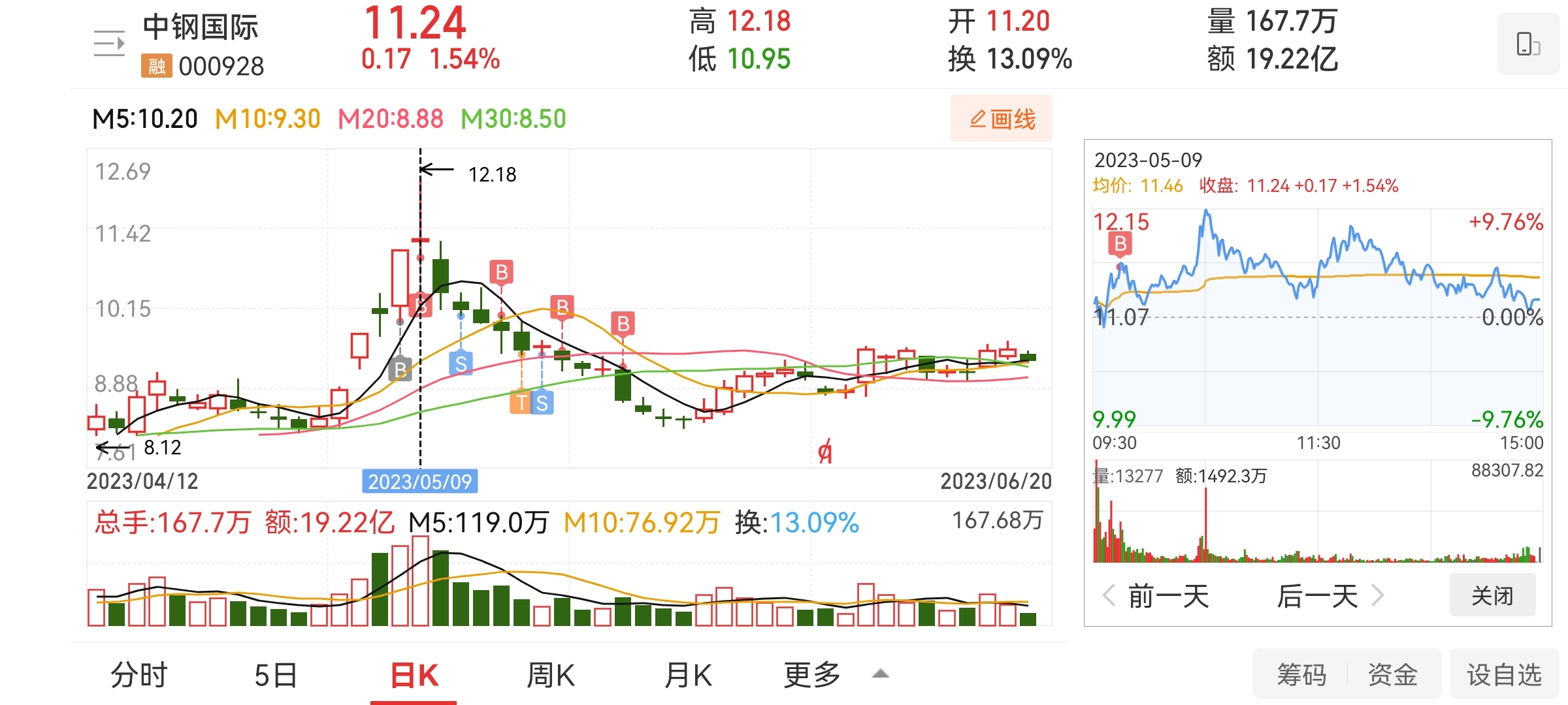 深入了解中鋼國際股票，代碼000928的全面解析，中鋼國際股票全面解析（代碼000928）