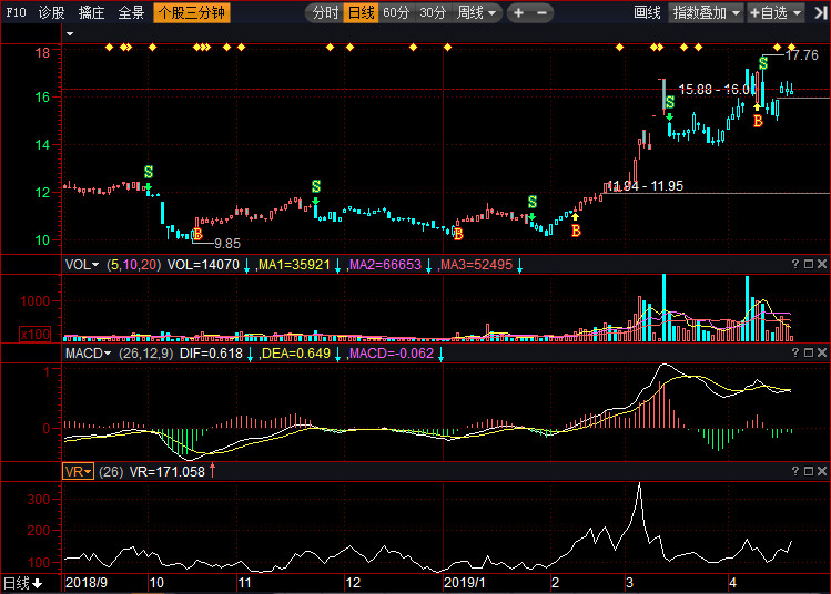 關于股票行情分析，002380股票走勢展望，股票行情分析，展望002380股票走勢