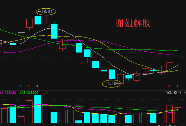 關(guān)于股票行情分析，探討高鴻股票行情（代碼，000851），高鴻股票行情深度分析（代碼，000851）