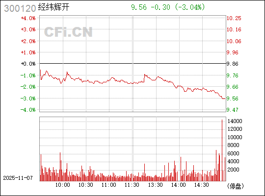 探索300120經(jīng)緯輝開股吧的獨特魅力與機遇，探索經(jīng)緯輝開股吧的獨特魅力與無限機遇