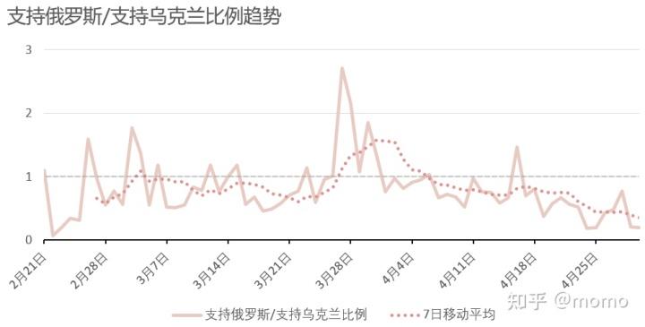 俄烏沖突輿情分析，俄烏沖突輿情深度解析