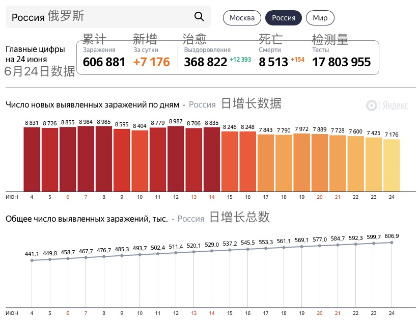 中國大閱兵的年份一覽表，中國大閱兵歷年年份一覽表