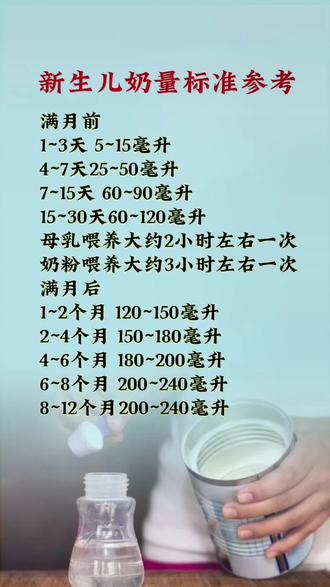 新生兒奶粉喂養(yǎng)量標(biāo)準(zhǔn)，科學(xué)育兒從細(xì)節(jié)開(kāi)始，新生兒奶粉喂養(yǎng)量標(biāo)準(zhǔn)，科學(xué)育兒細(xì)節(jié)指南