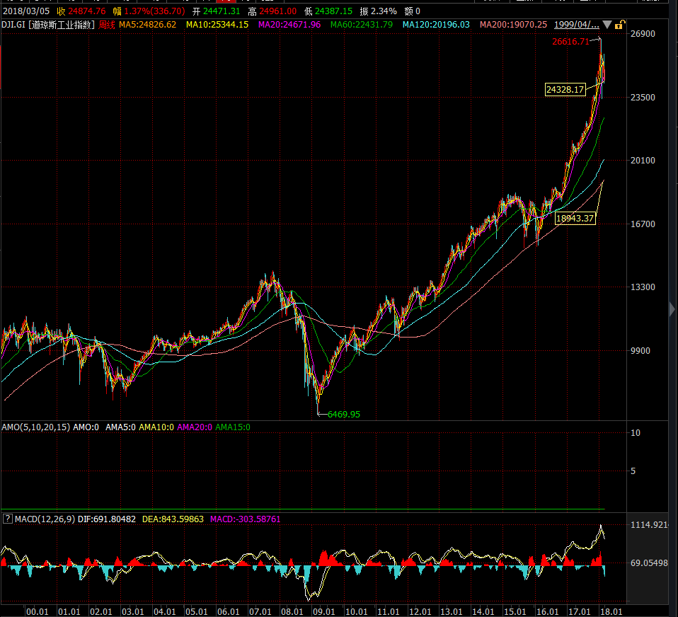 美國道瓊斯指數(shù)，解讀與洞察，美國道瓊斯指數(shù)的解讀與洞察，市場走勢深度剖析