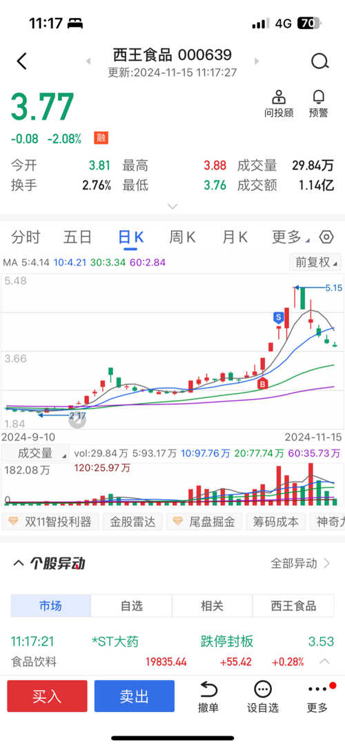西王食品股票，投資潛力與前景展望，西王食品股票投資潛力與前景展望分析
