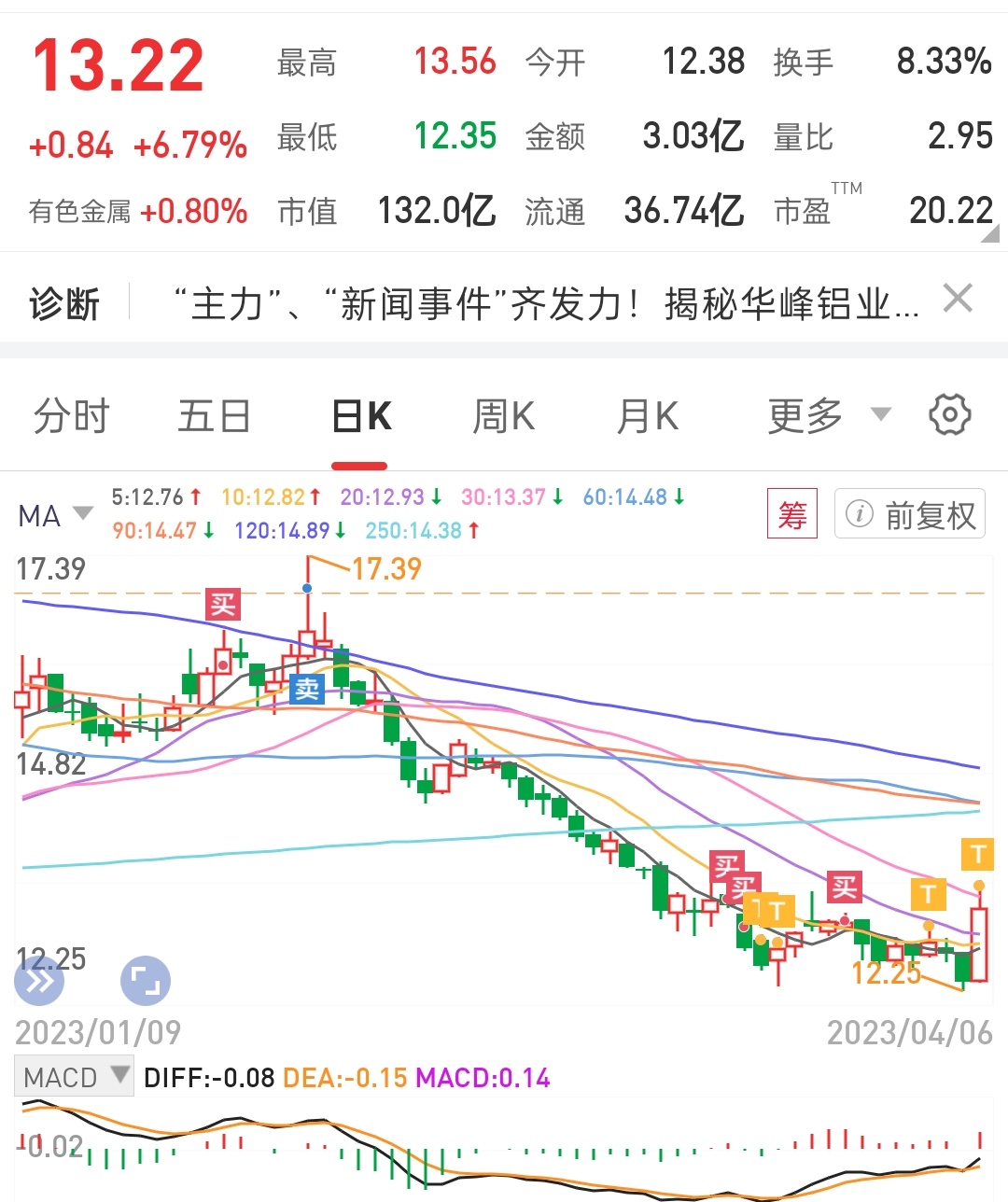 華峰鋁業(yè)股票，投資潛力與市場前景分析，華峰鋁業(yè)股票投資潛力與市場前景深度解析