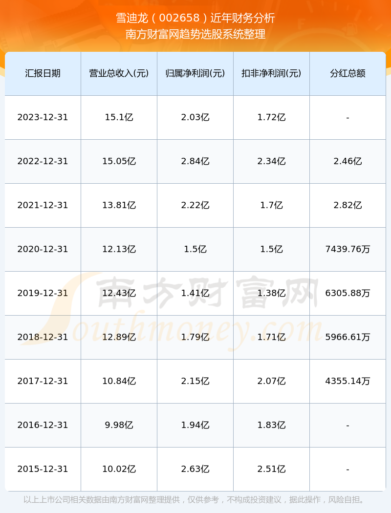 探索股市之路，深入了解002658股吧的獨(dú)特魅力，股市探索之旅，揭秘002658股吧的獨(dú)特魅力
