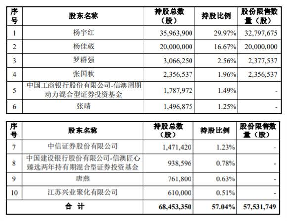 宇晶股份股票，深度解析與前景展望，宇晶股份股票深度解析與未來前景展望