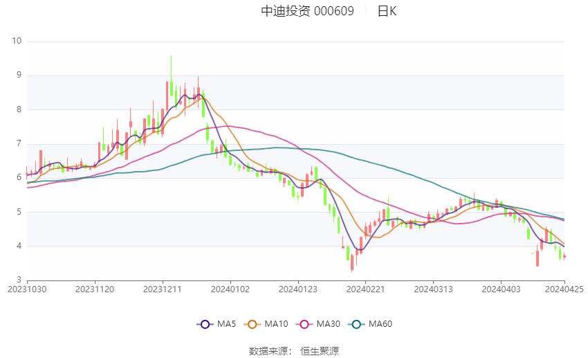 深度解析 第7頁