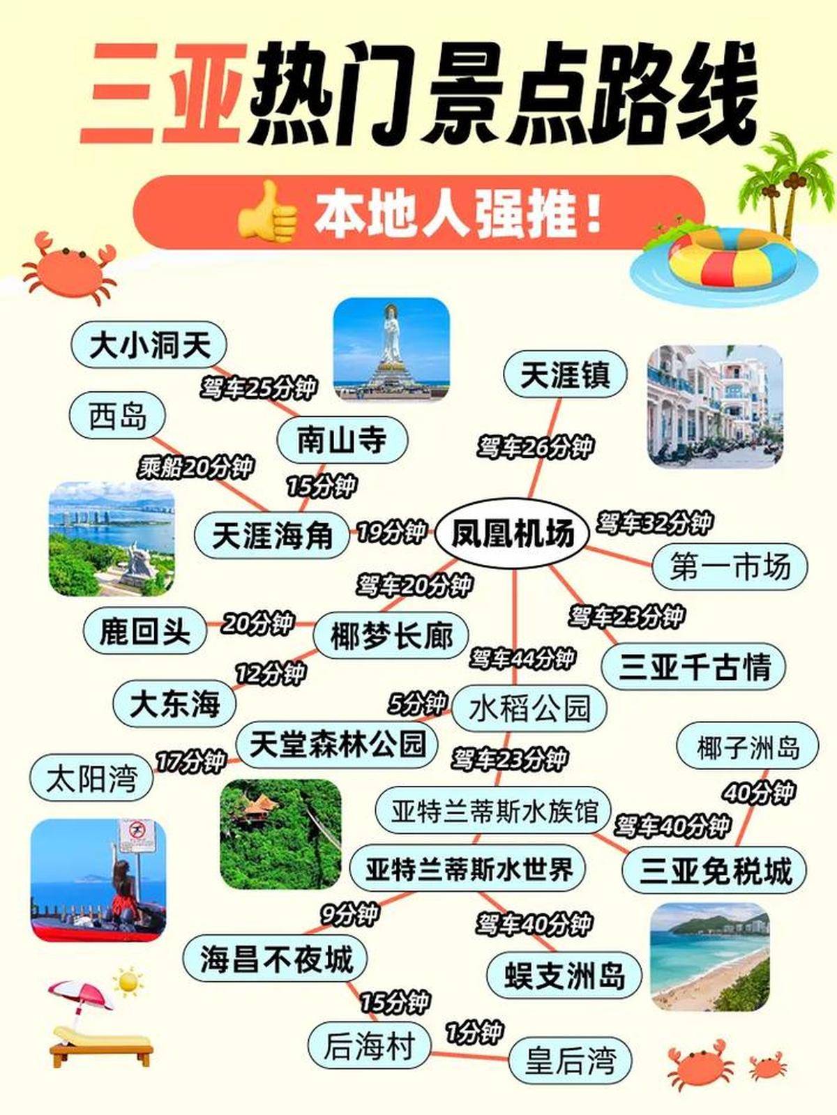 三亞著名旅游景點，探索美麗的天堂，三亞絕美景點探秘，天堂之旅