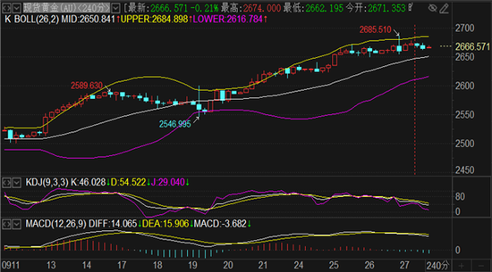 黃金期貨實時行情走勢分析，黃金期貨實時行情走勢深度解析