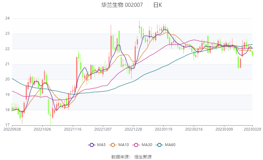 華蘭生物股吧，探索生物科技領(lǐng)域的潛力股，華蘭生物股吧，探索生物科技潛力股之旅