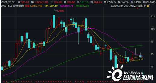億緯鋰能股票股吧，深度解析與前景展望，億緯鋰能股票深度解析與前景展望——股吧熱議話題