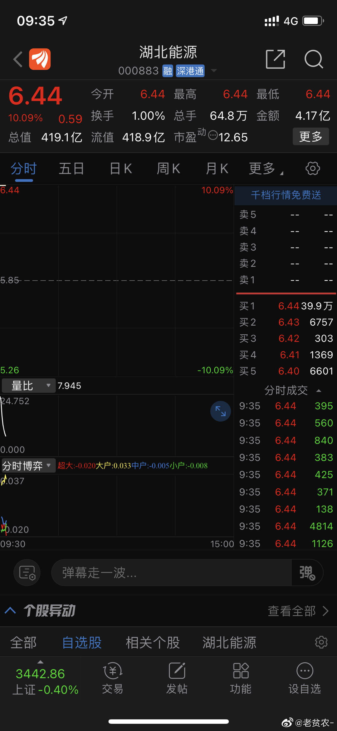 湖北能源股票（代碼，000883）深度解析，湖北能源股票（代碼000883）全面深度解析