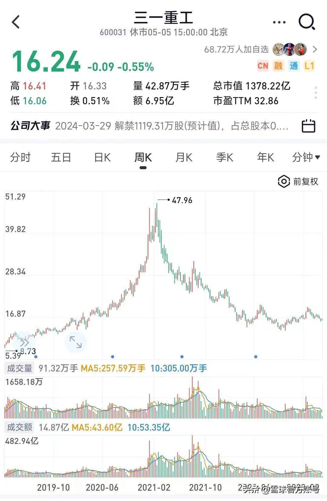 三一重工股價震蕩，從高峰到低谷的股價變遷，三一重工股價風云變幻，從高峰到低谷的變遷之路