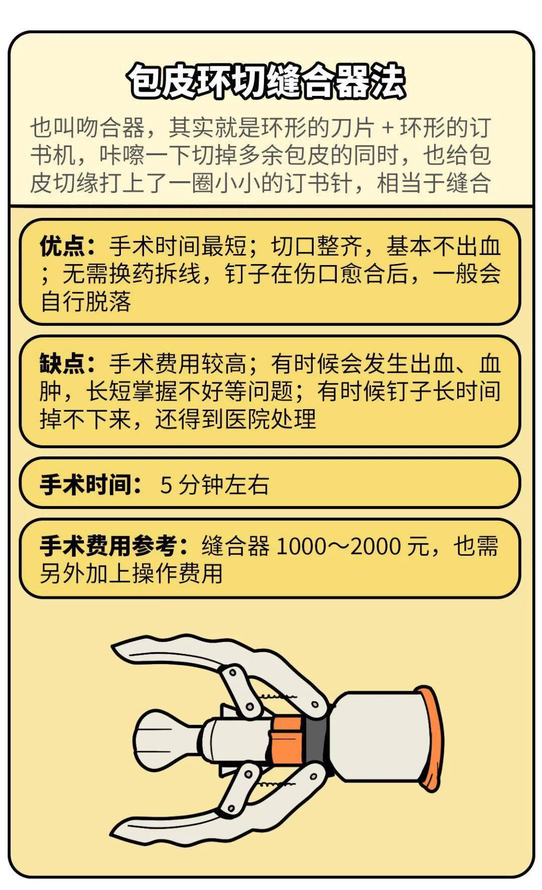 割包皮費(fèi)用詳解，多少錢(qián)是合理的？，割包皮費(fèi)用詳解，了解多少費(fèi)用是合理的？