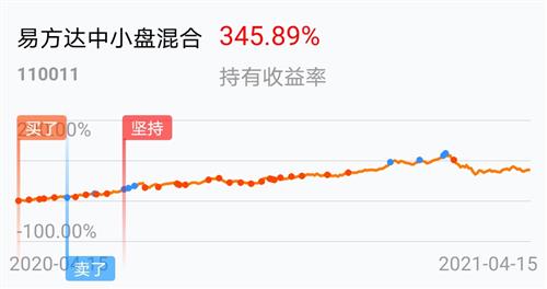 易方達(dá)中小盤混合基金的深度解析，易方達(dá)中小盤混合基金全面深度解析