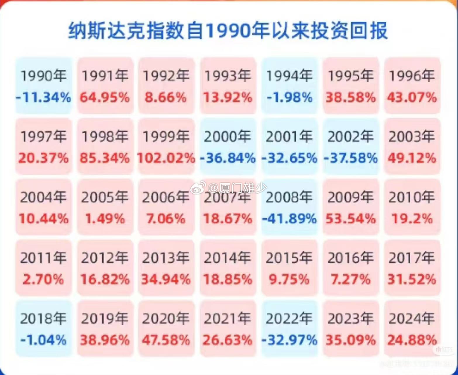 納斯達克每年漲幅，探究其背后的力量與趨勢分析，納斯達克年度漲幅背后的驅(qū)動力與趨勢探究