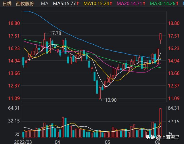 關(guān)于股票行情分析，探討最新動(dòng)態(tài)下的002183股票行情，最新動(dòng)態(tài)下的股票行情分析，聚焦002183股票走勢(shì)