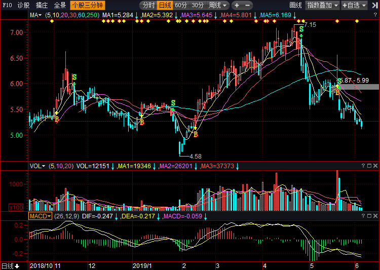 關(guān)于股票行情分析，探索300030股票的動態(tài)與前景展望，股票行情分析，探索300030股票動態(tài)與未來展望