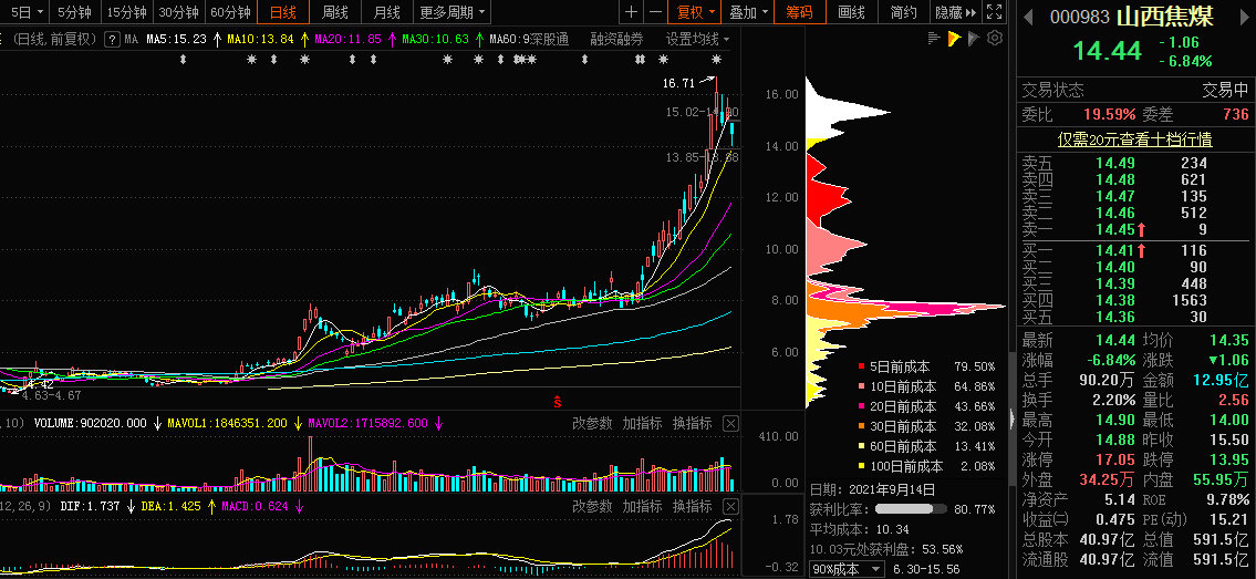 山西焦煤，深度解析與SEO優(yōu)化策略，山西焦煤深度解析與SEO優(yōu)化策略指南