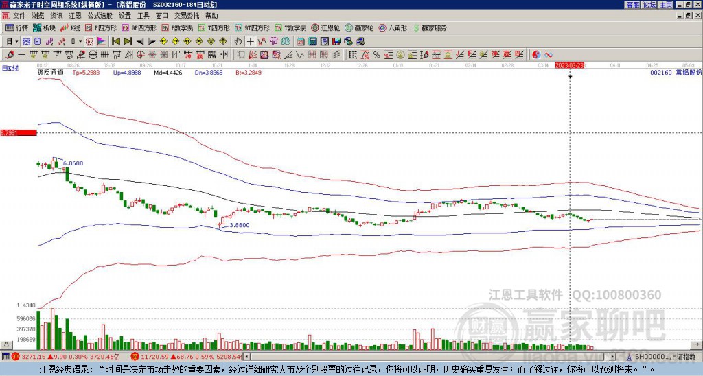 探索股市新領(lǐng)域，深入了解002160股吧，探索股市新領(lǐng)域，深入解析002160股吧