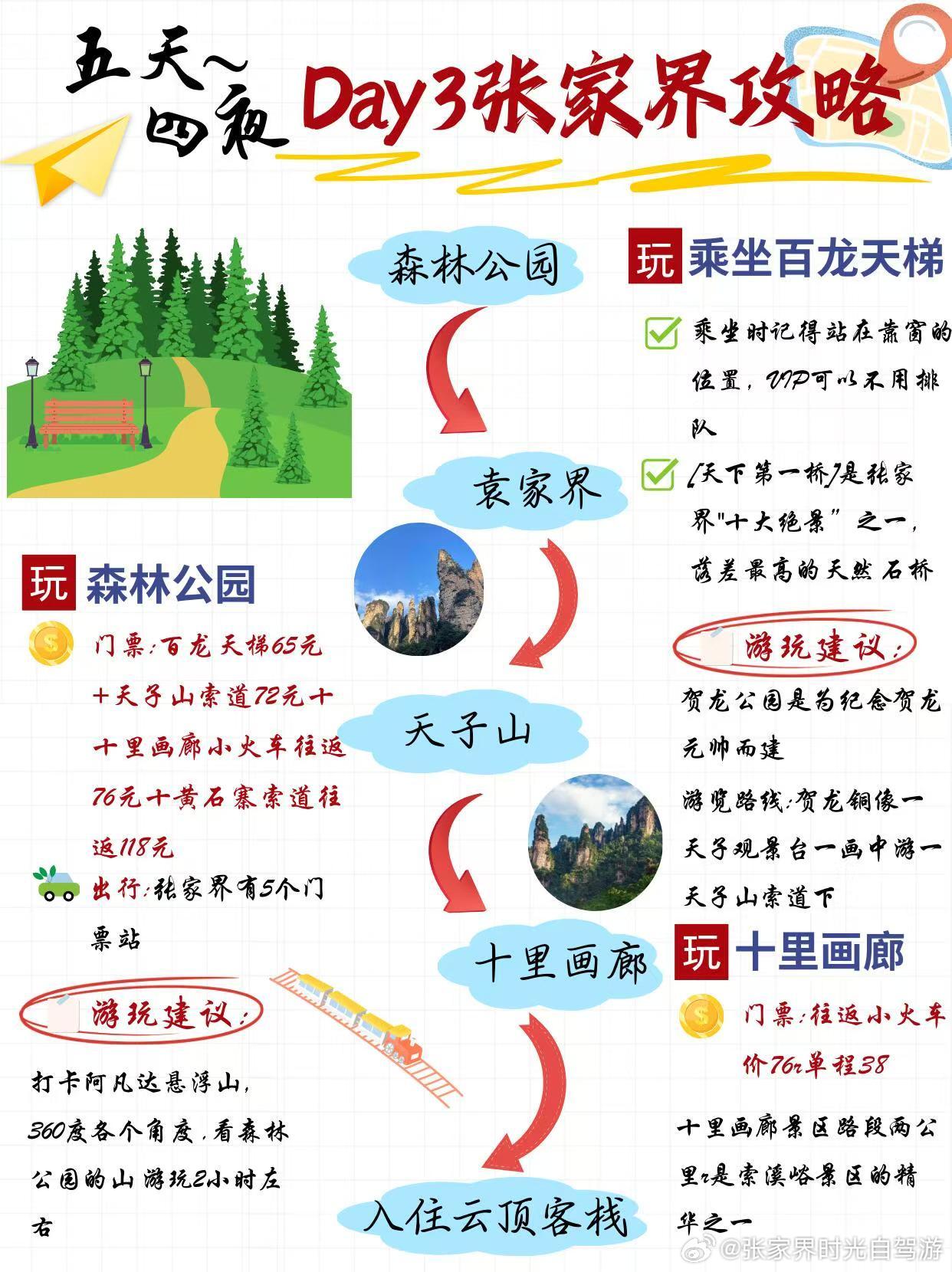 張家界游玩攻略，探索自然奇景的絕佳選擇，張家界自然奇景探索攻略，絕佳游玩選擇