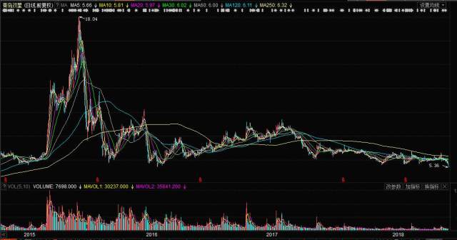 關(guān)于股票行情分析，探索代碼為000599的股票走勢(shì)，股票行情分析，代碼為000599的股票走勢(shì)探索