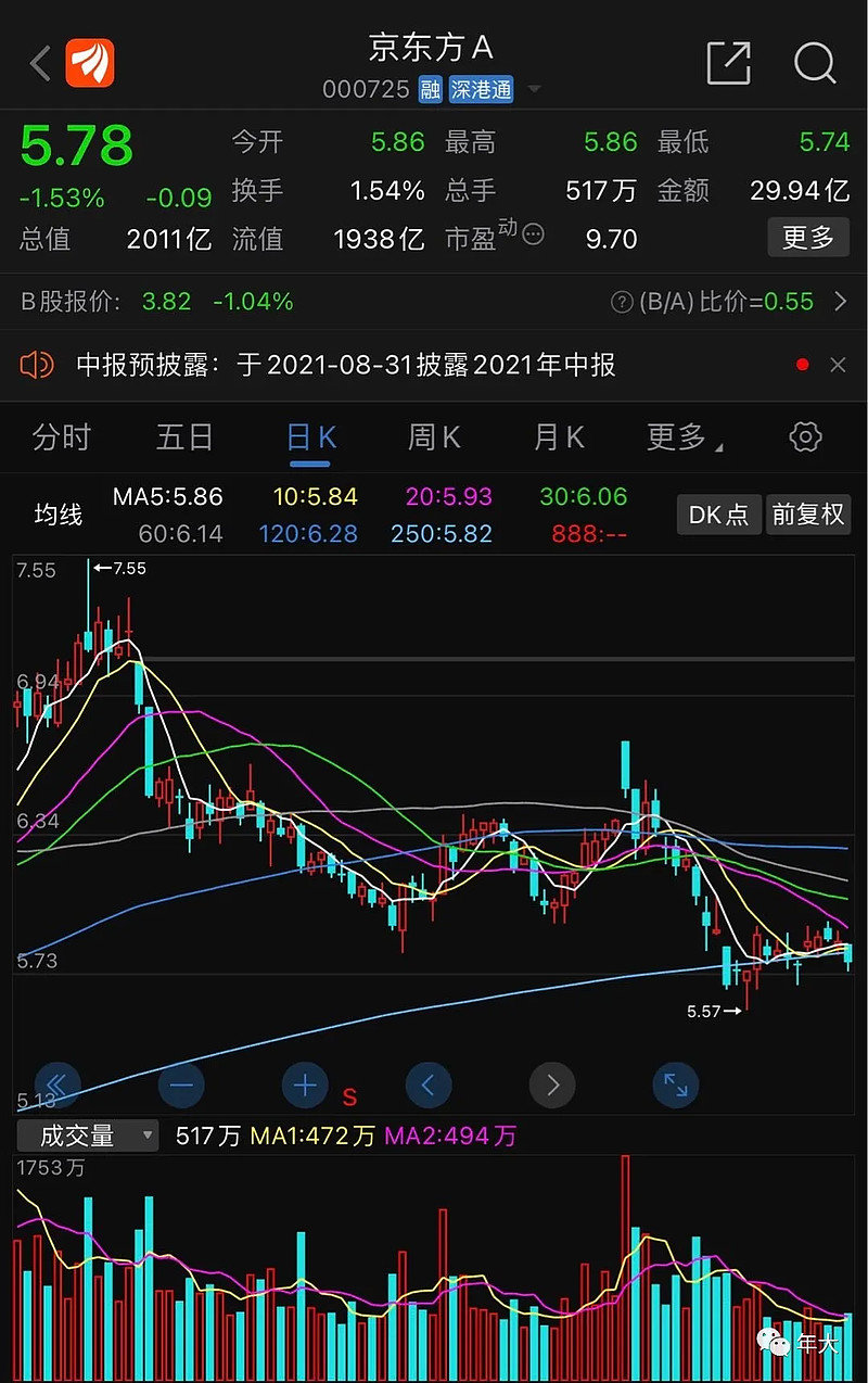 京東方股票行情深度解析，京東方股票行情全面解析