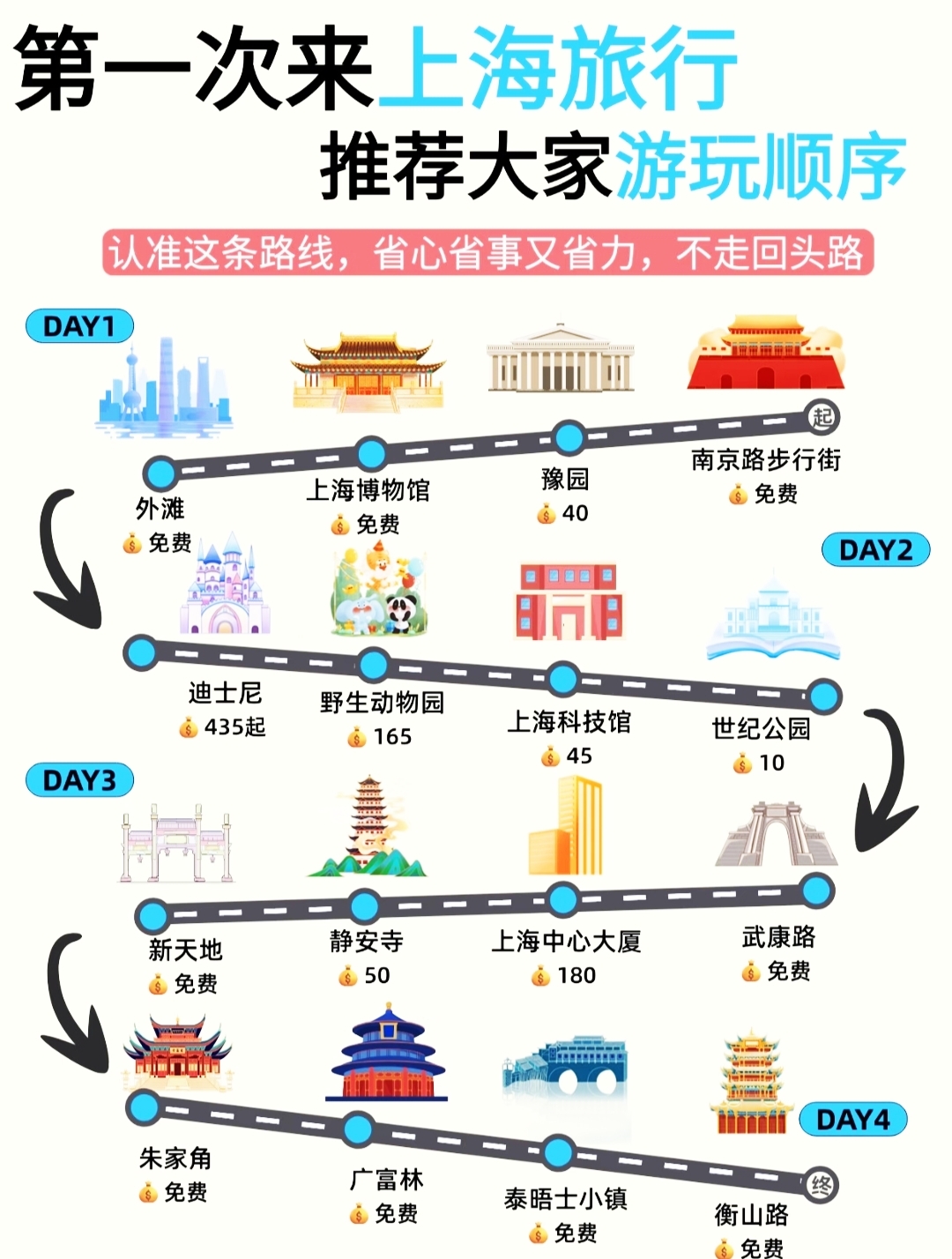 上海一日游必去的幾大景點(diǎn)，暢游魔都精彩一日游，魔都精彩一日游，上海必游景點(diǎn)攻略