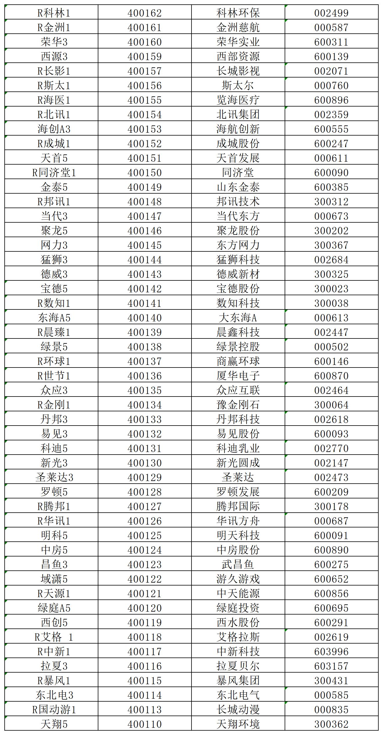 新三板股票一覽表，探索中國資本市場的潛力股，新三板股票概覽，挖掘中國資本市場潛力股