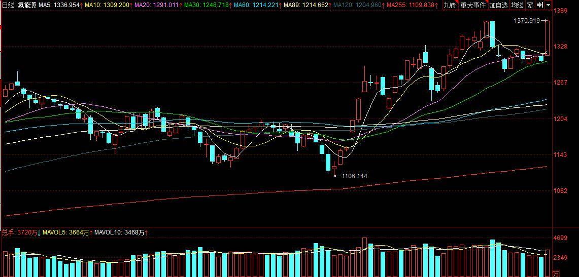 關(guān)于股票行情，深度解析400084股票走勢(shì)，深度解析，股票行情下的400084股票走勢(shì)分析